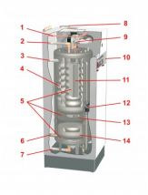 Водогрейный конденсационный котел ACV HeatMaster 35TC 